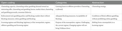 Strengthening channeling policy: the Finnish approach to protecting domestic online gambling market